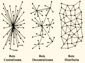 Paul_Baran_Tipologie_di_reti _1964